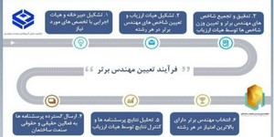 فرآیند رویداد